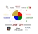 Collegamento alla pagina del museo