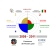 Collegamento alla pagina del museo